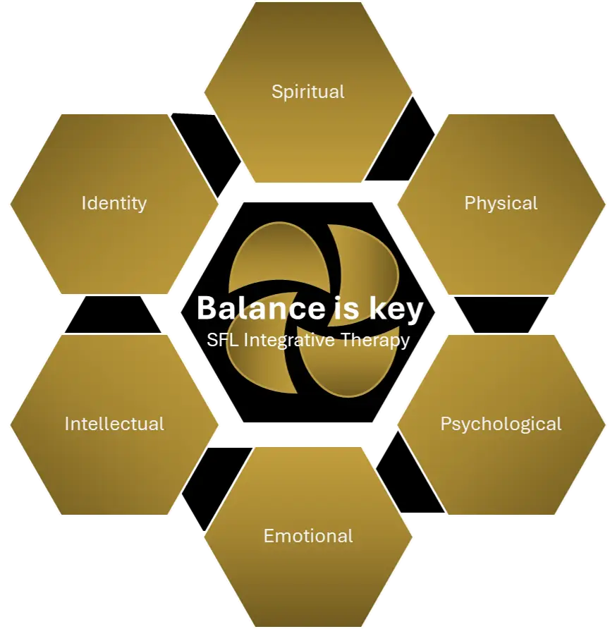 Integrative Psychotherapy and Behavioural Psychology