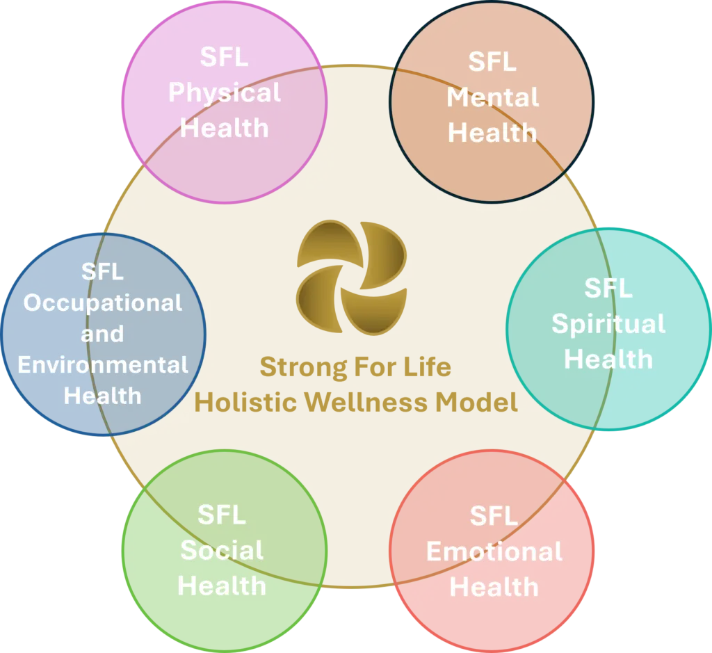 SFL Holistic Wellness Model