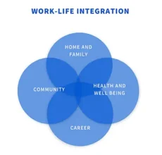 Strong for Life EAP Benefit 4 Strong for Life EAP Benefit 4