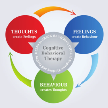 Strong for life Recovery - CBT addiction