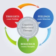 Strong for life Recovery - CBT addiction