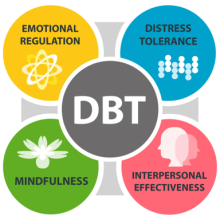 Strong for life Recovery - DBT addiction