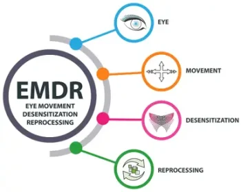 Strong for life Recovery - EMDR addiction