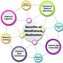 Strong for life Recovery - Mindfulness addiction