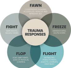 Strong for life Recovery - Trauma addiction