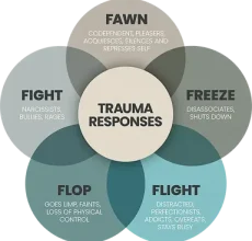 Strong for life Recovery - Trauma addiction