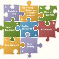 Strong for life Recovery - solution focused therapy and addiction